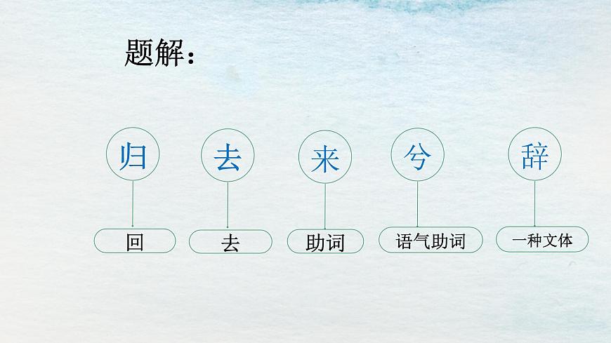10.2選必下第三單元_歸去來(lái)兮辭并序（一）-課件第4頁(yè)