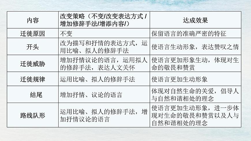 13.2選必下第四單元_宇宙的邊疆（三）-課件第7頁