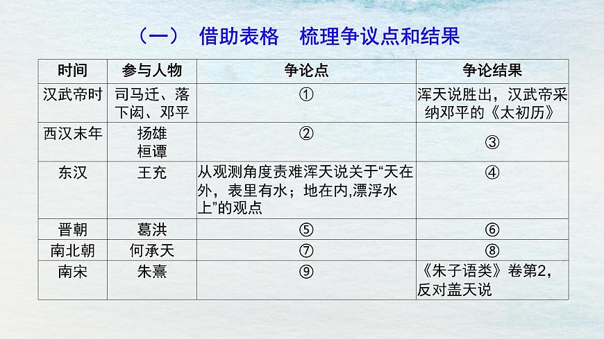 14選必下第四單元_天文學(xué)的曠世之爭（二）-課件第5頁