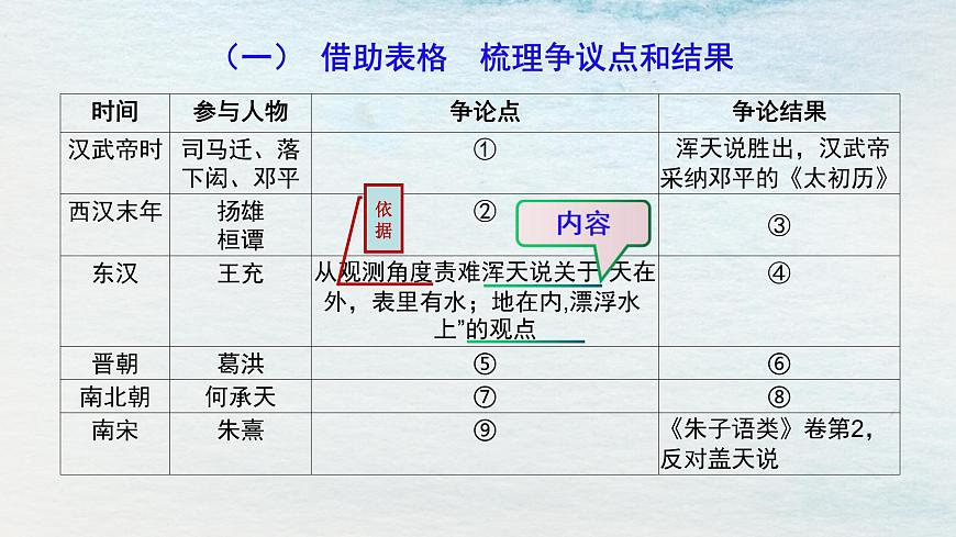 14選必下第四單元_天文學(xué)的曠世之爭（二）-課件第6頁
