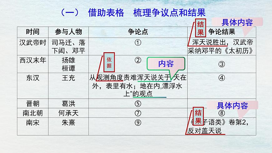 14選必下第四單元_天文學(xué)的曠世之爭（二）-課件第8頁