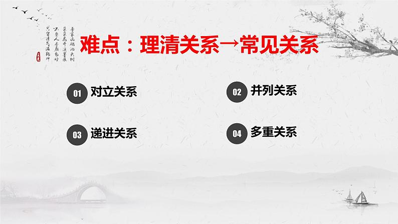 2024届高考语文复习:三元思辨关系作文指导 课件06