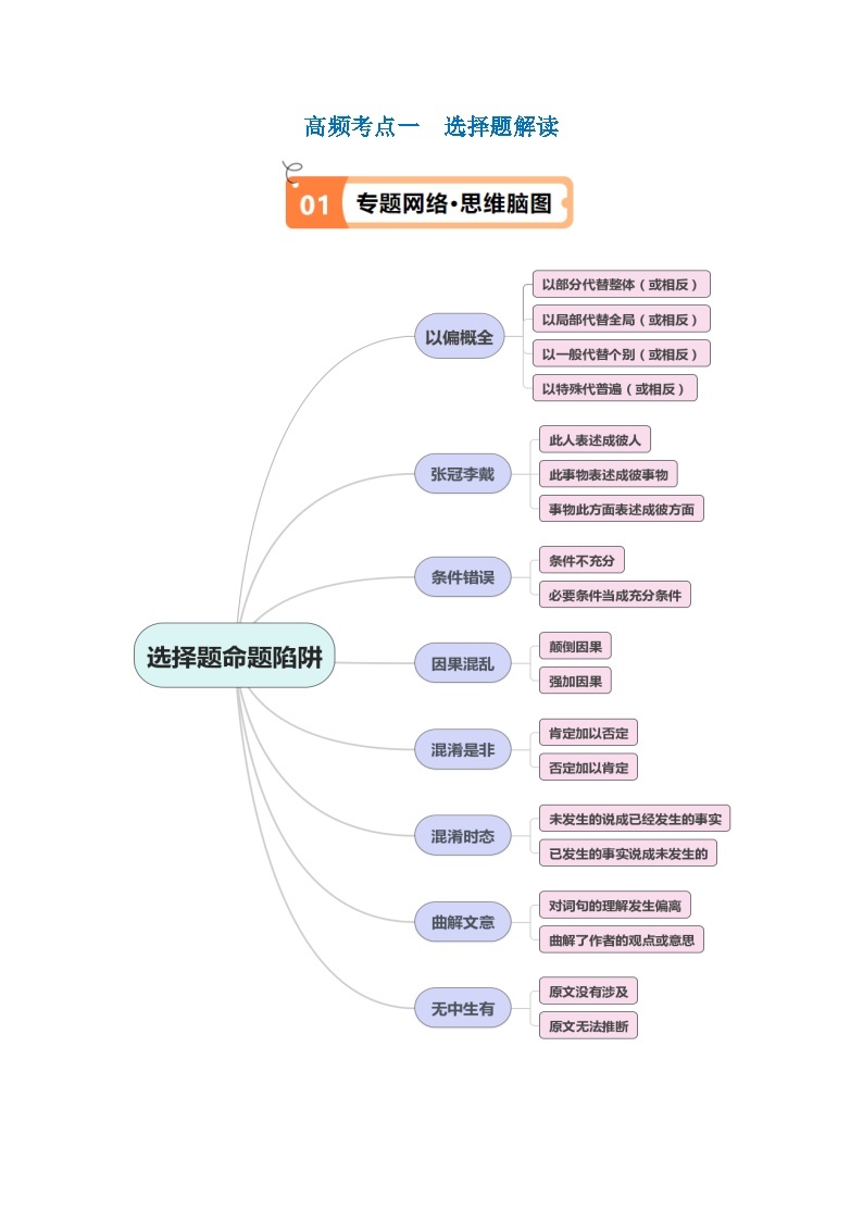 【备战2024年高考】高中语文二轮复习高频考点解密02 信息类文本阅读之概括理解（讲义）02