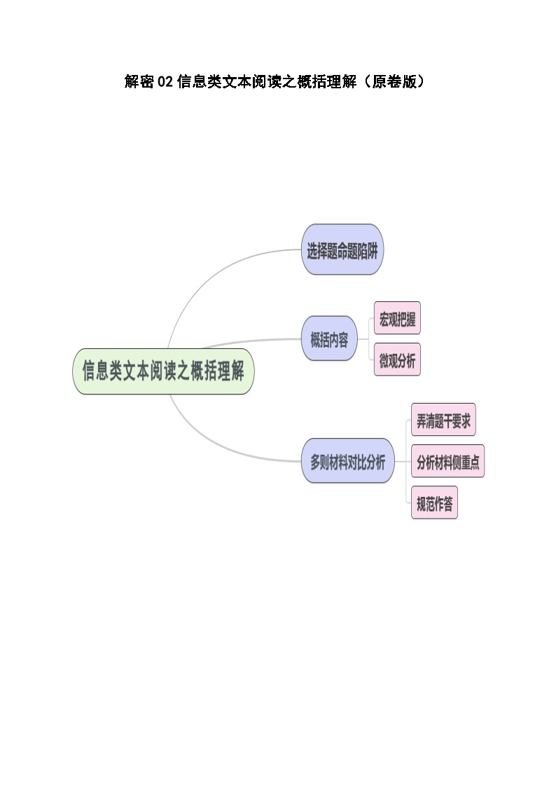 【备战2024年高考】高中语文二轮复习高频考点解密02 信息类文本阅读之概括理解（讲义）01