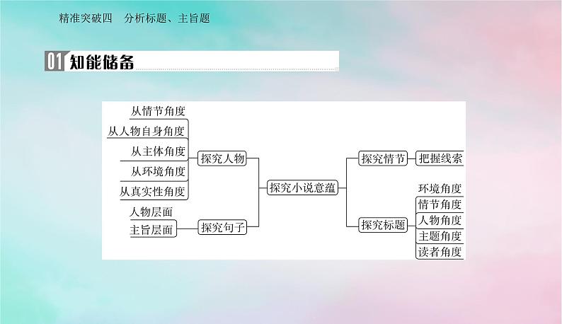 2024届高考语文二轮专题复习与测试第一部分专题二现代文阅读Ⅱ__小说阅读精准突破四分析标题主旨题课件02