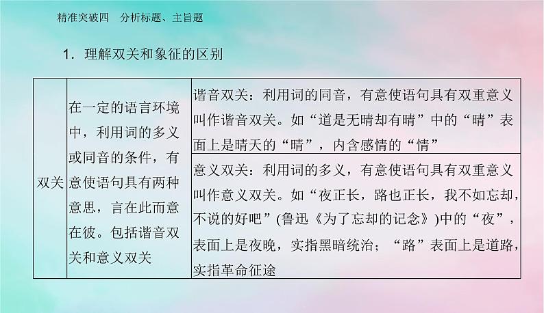 2024届高考语文二轮专题复习与测试第一部分专题二现代文阅读Ⅱ__小说阅读精准突破四分析标题主旨题课件03