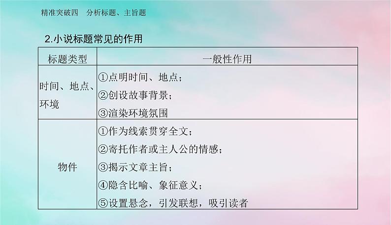 2024届高考语文二轮专题复习与测试第一部分专题二现代文阅读Ⅱ__小说阅读精准突破四分析标题主旨题课件05