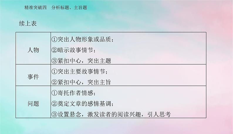 2024届高考语文二轮专题复习与测试第一部分专题二现代文阅读Ⅱ__小说阅读精准突破四分析标题主旨题课件06