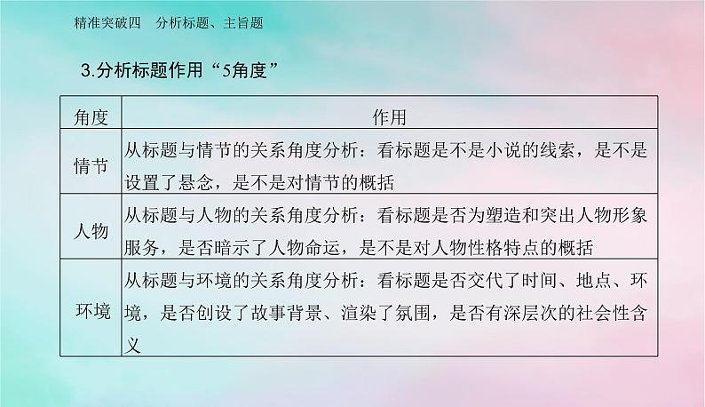 2024届高考语文二轮专题复习与测试第一部分专题二现代文阅读Ⅱ__小说阅读精准突破四分析标题主旨题课件07