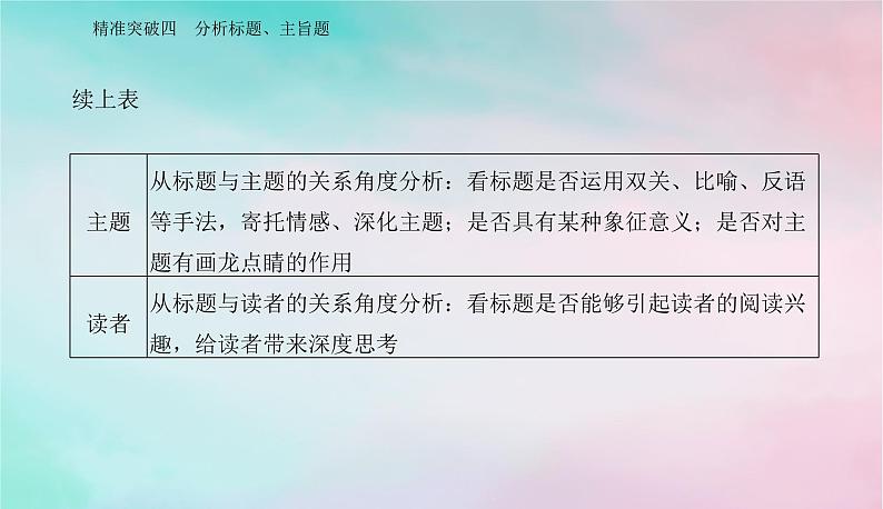 2024届高考语文二轮专题复习与测试第一部分专题二现代文阅读Ⅱ__小说阅读精准突破四分析标题主旨题课件08