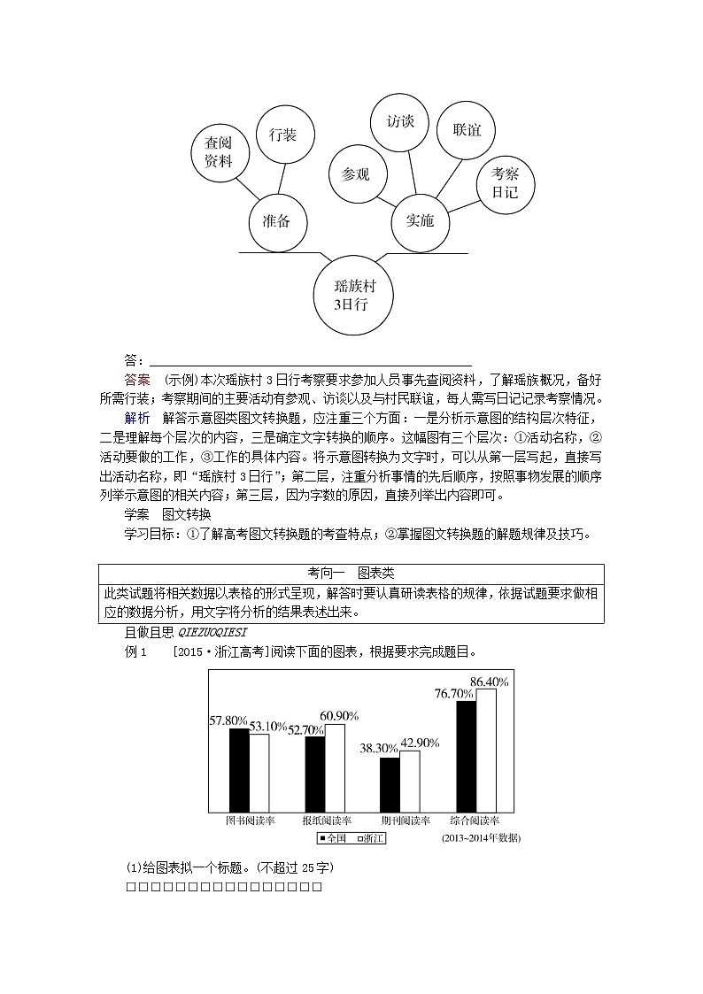 高考语文一轮总复习导学案:图文转换(全国通用含解析)第2页