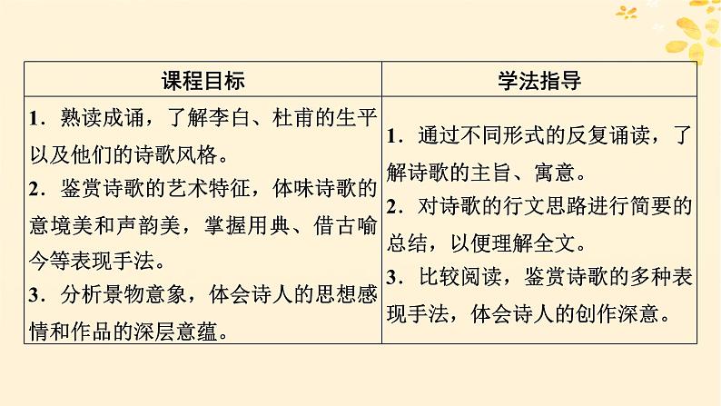 2024春高中语文第一单元3.1蜀道难3.2蜀相课件(部编版选择性必修下册)02