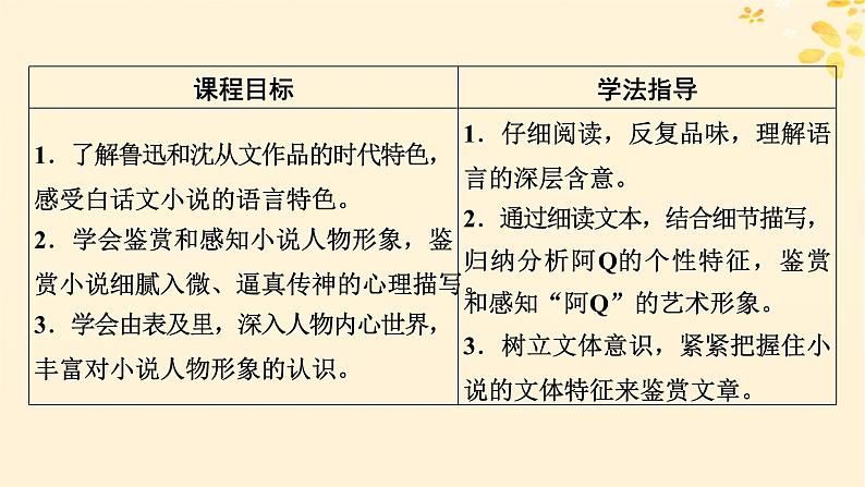 2024春高中语文第二单元5.1阿Q正传节选5.2边城节选课件(部编版选择性必修下册)第8页