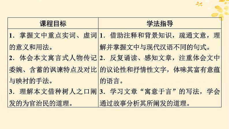 2024春高中语文第三单元11种树郭橐驼传课件(部编版选择性必修下册)02
