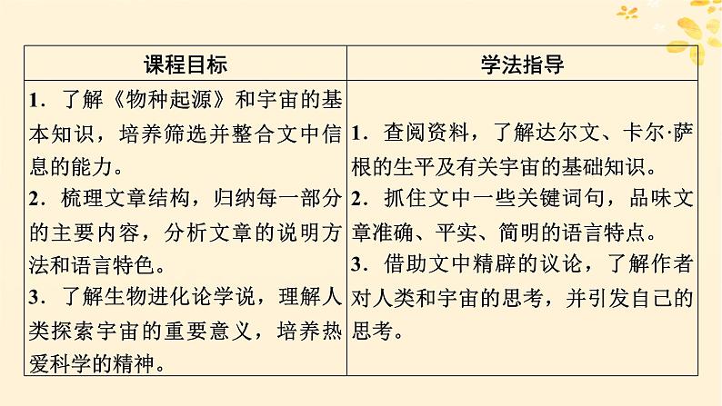 2024春高中语文第四单元13.1自然选择的证明13.2宇宙的边疆课件(部编版选择性必修下册)第6页