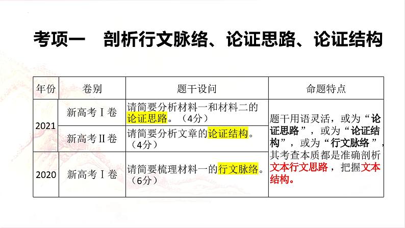 高中语文二轮复习信息类文本课件第7页