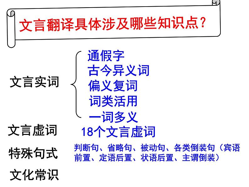 文言文翻译专项突破方法+典例+对点巩固练习(课件)-备战2024年高考语文文言文重难点专项突破第4页