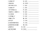 人教统编版必修 下册第八单元15（谏太宗十思疏 * 答司马谏议书）15.1 谏太宗十思疏学案