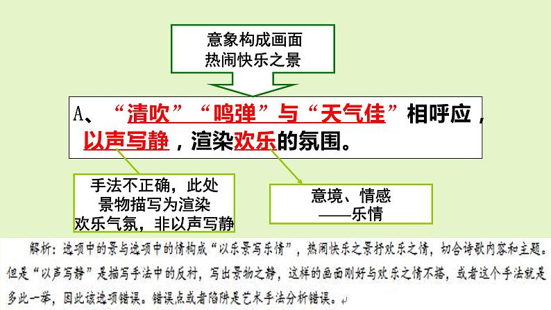 高考诗歌鉴赏之选择题设误陷阱课件PPT第6页