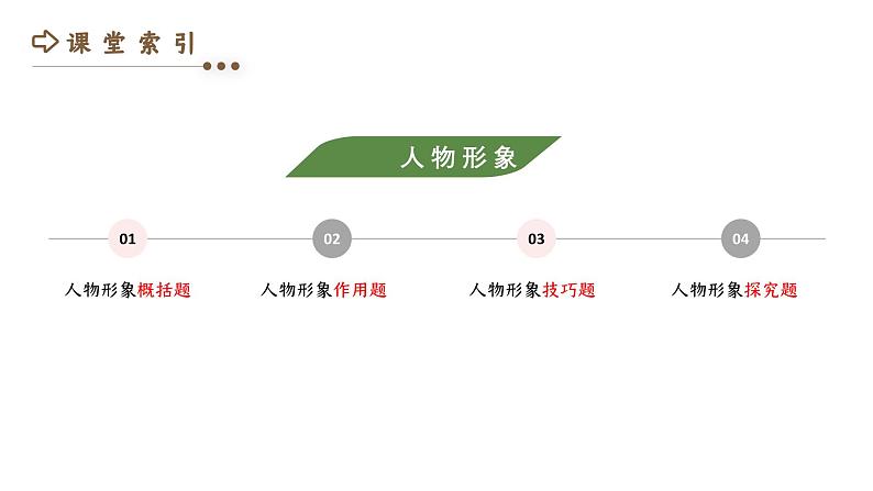 【高中语文】小说重点题型梳理-人物形象类课件PPT第3页
