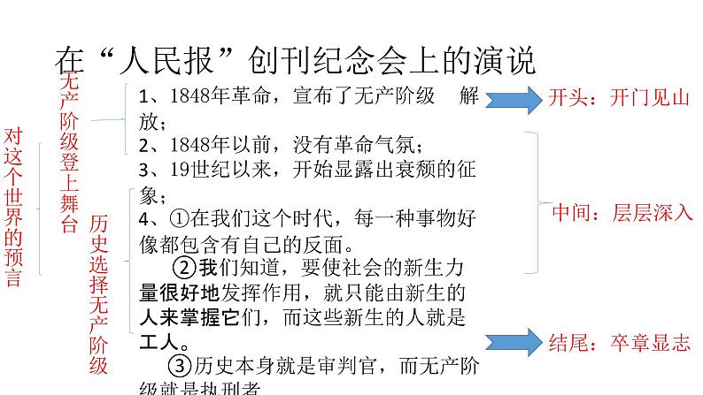 高考作文之演讲稿 课件第3页