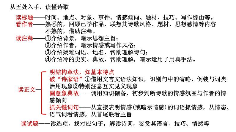 2024届高考语文复习:如何读懂诗歌 课件第5页