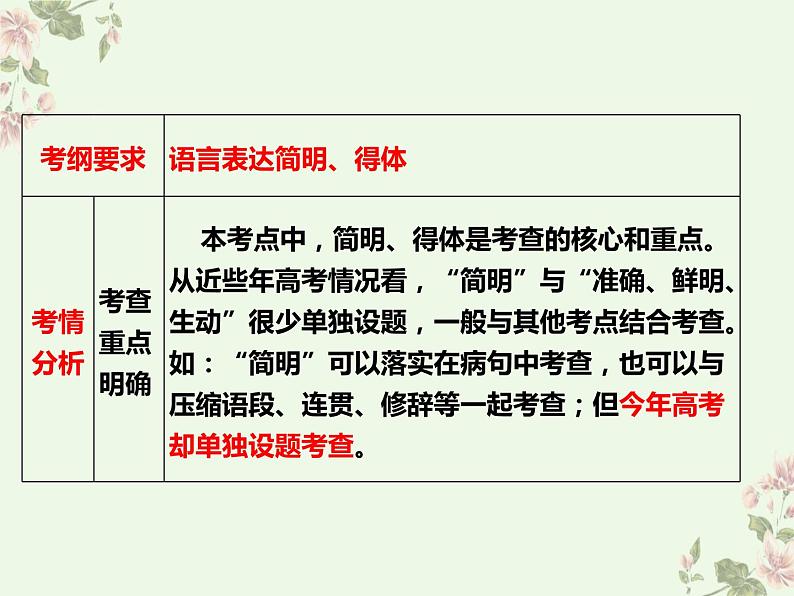2024届高考语文复习:语言简明 课件第5页