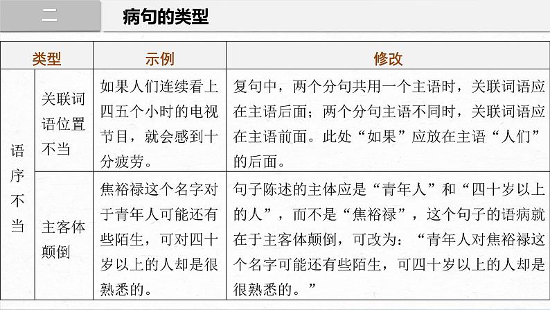2024届高考语文一轮基础复习专项:《病句辨析修改》课件07