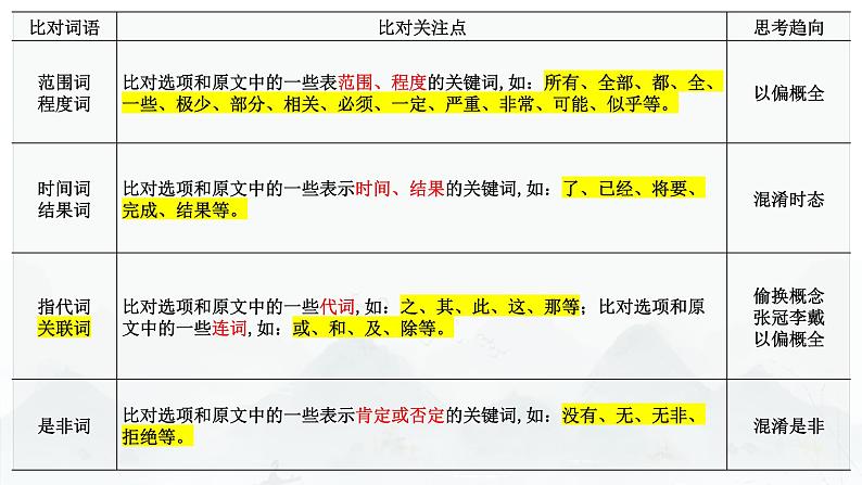 2024届高考专题复习:信息类文本阅读 课件PPT第6页