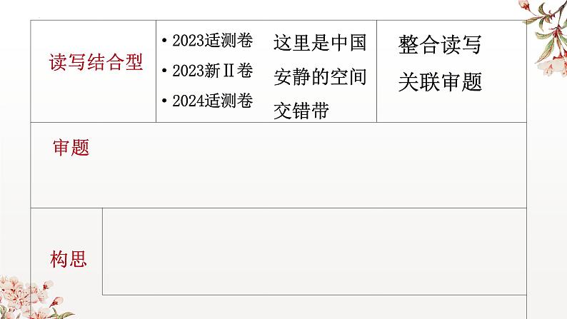 2024届高考语文复习:与阅读关联的读写性作文审题(以合肥一模、安静一下不被打扰、这就是中国为例)课件第3页