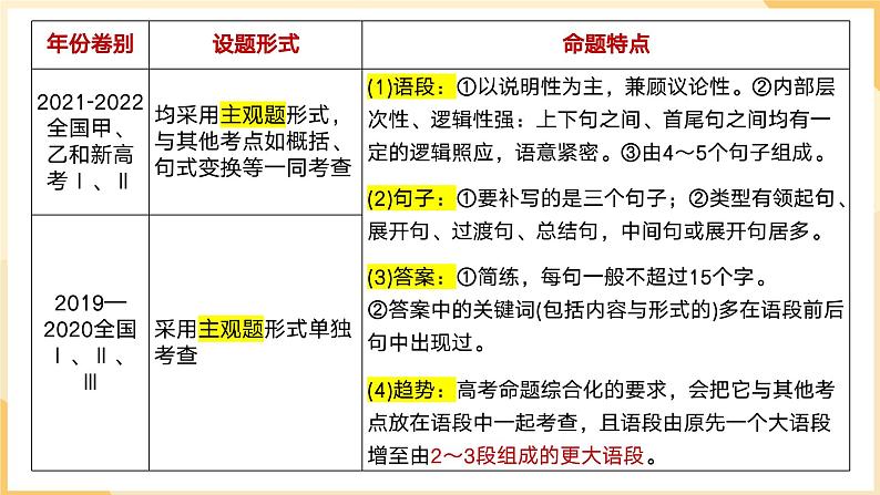 2024届高考专题复习:补写句子课件PPT03