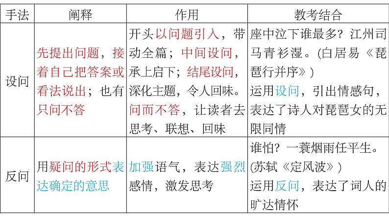 2024届高考专题复习:诗歌鉴赏之修辞手法、表达方式、表现手法、结构技巧课件PPT05