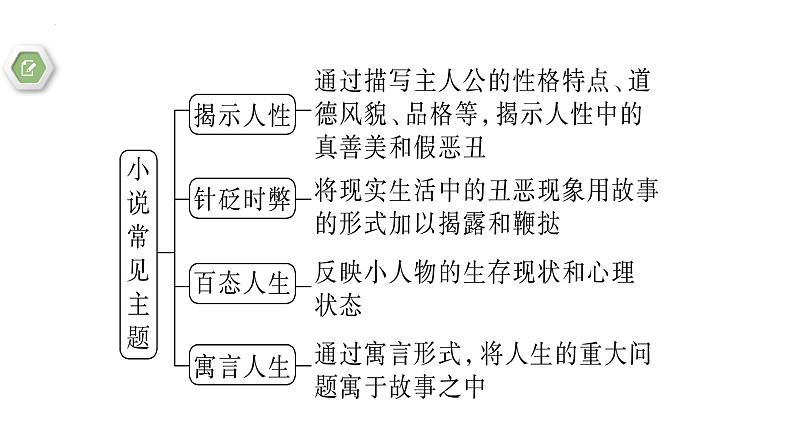 2024届高考专题复习:小说阅读之 情节课件PPT03