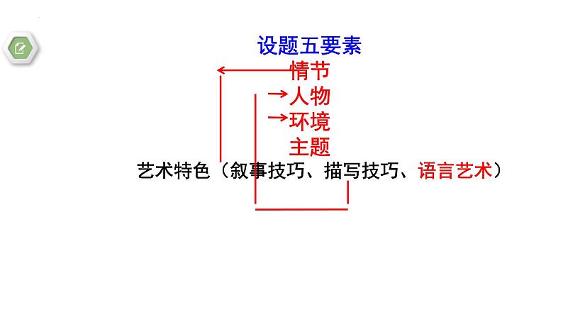 2024届高考专题复习:小说阅读之 情节课件PPT05