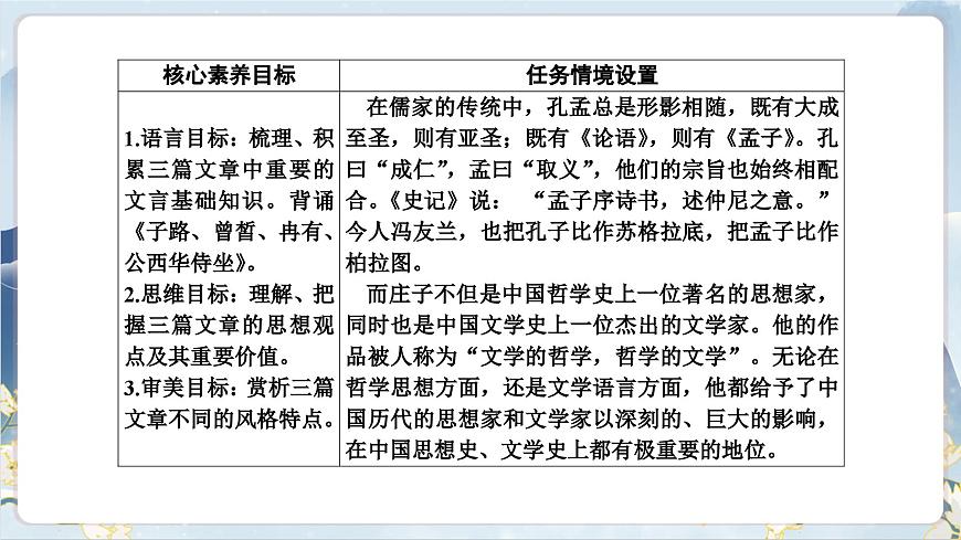 1《子路、曾皙、冉有、公西華侍坐  齊桓晉文之事 庖丁解?！氛n件第3頁