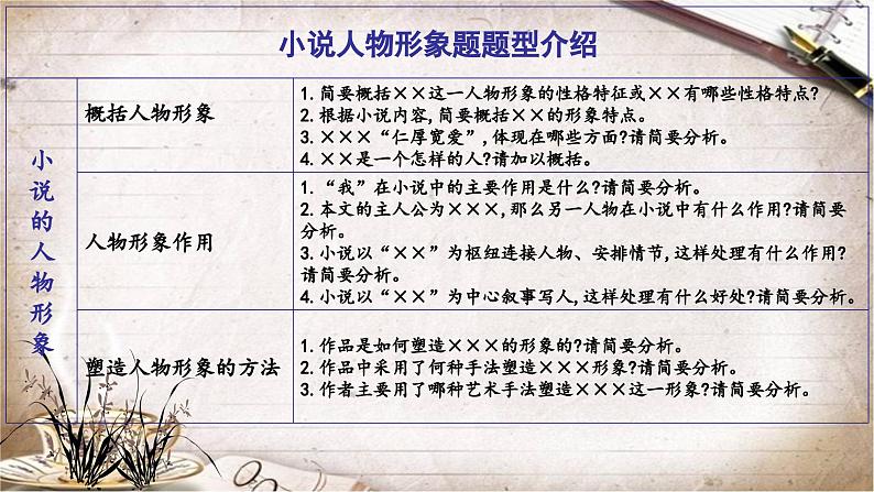 2024届高考语文复习:鉴赏小说的人物形象 课件03