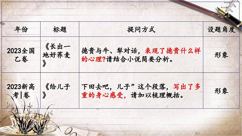 2024届高考语文复习:鉴赏小说的人物形象 课件05