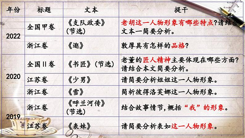 2024届高考语文复习:鉴赏小说的人物形象 课件06