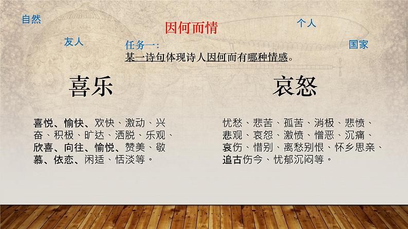 2024届高考语文复习:诗歌鉴赏之情感分析 课件第4页