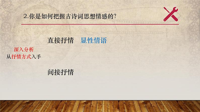 2024届高考语文复习:诗歌鉴赏之情感分析 课件第8页