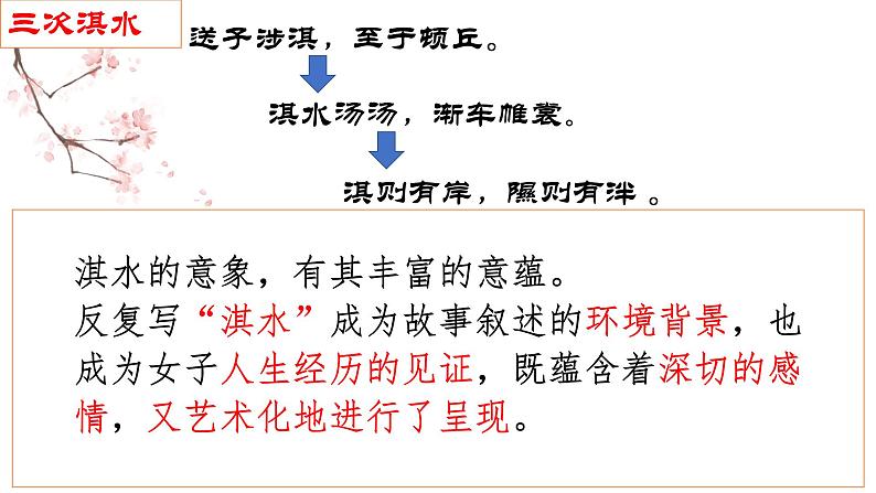 2024届高考语文复习:文学类文本阅读结构紧凑 课件第7页