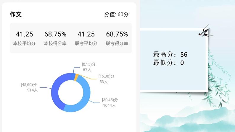 2024届高考语文复习:“昂首与低头”作文导写 课件02