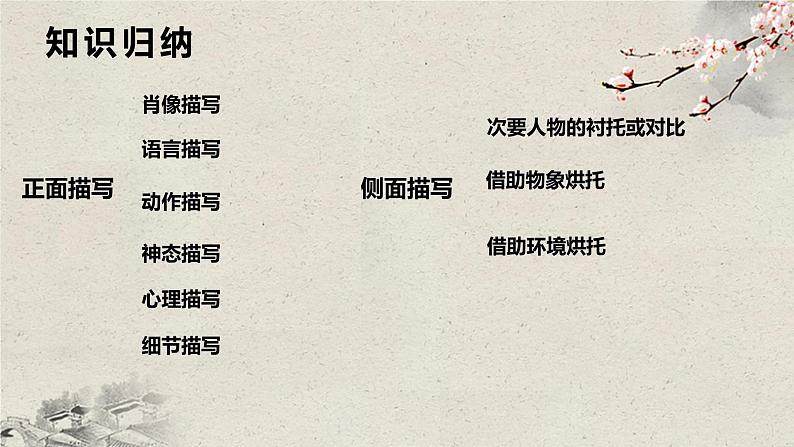 2024届高考语文复习:分析塑造人物形象的手法 课件第8页