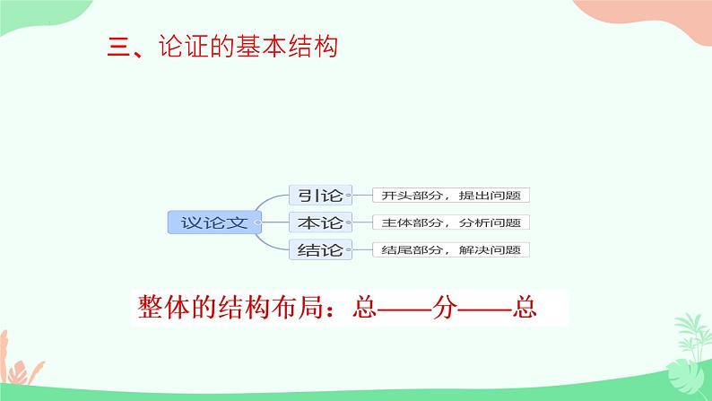 2024届高考语文复习:议论文写作指导 课件第4页