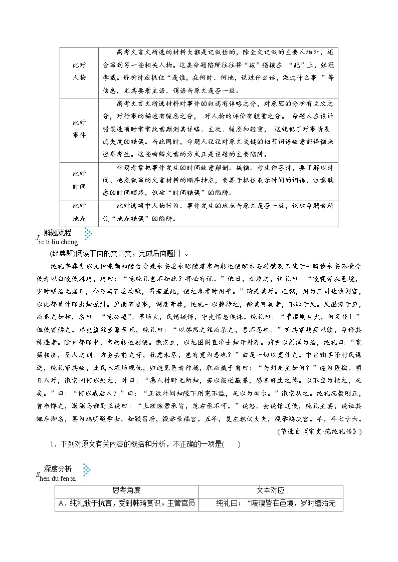 考点15 文言文分析综合-备战高考语文一轮复习（新高考专用）专项讲解练习02