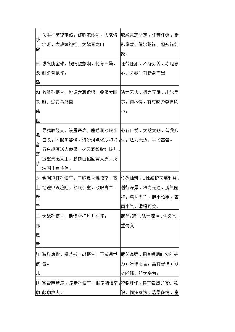 高中语文:《西游记》名著导读+知识点归纳第3页