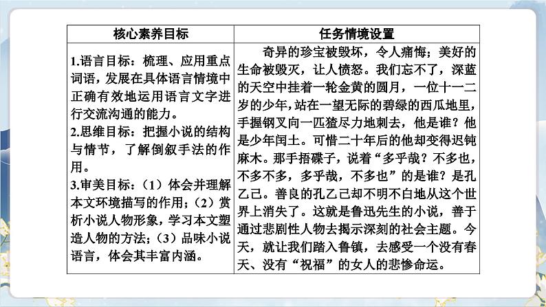 【任务群】12《祝福》课件+教案+练习(统编版语文必修下册)03