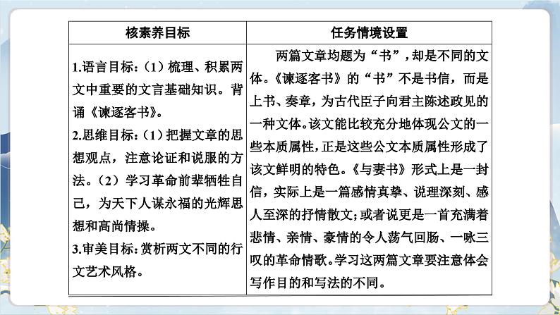【任务群】11《谏逐客书 与妻书》课件+教案+练习(统编版语文必修下册)03