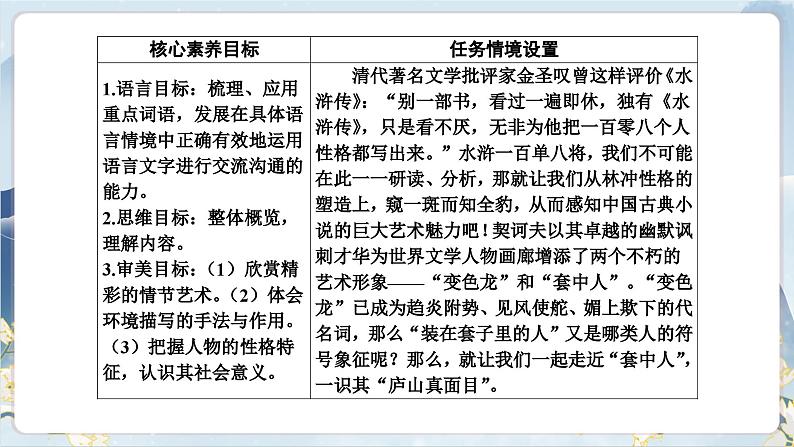 【任务群】13《林教头风雪山神庙 装在套子里的人》课件+教案+练习(统编版语文必修下册)03
