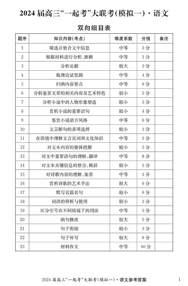 湖南省“一起考”大联考2022-2023学年高三下学期3月模拟考试(模拟一)语文答案第1页